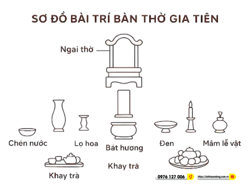 so do bo tri ban tho gia tien dung phong thuy 2 so do bo tri ban tho gia tien dung phong thuy 2