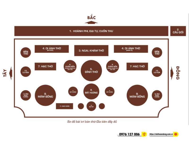 so do bo tri ban tho gia tien dung phong thuy 1 so do bo tri ban tho gia tien dung phong thuy 1