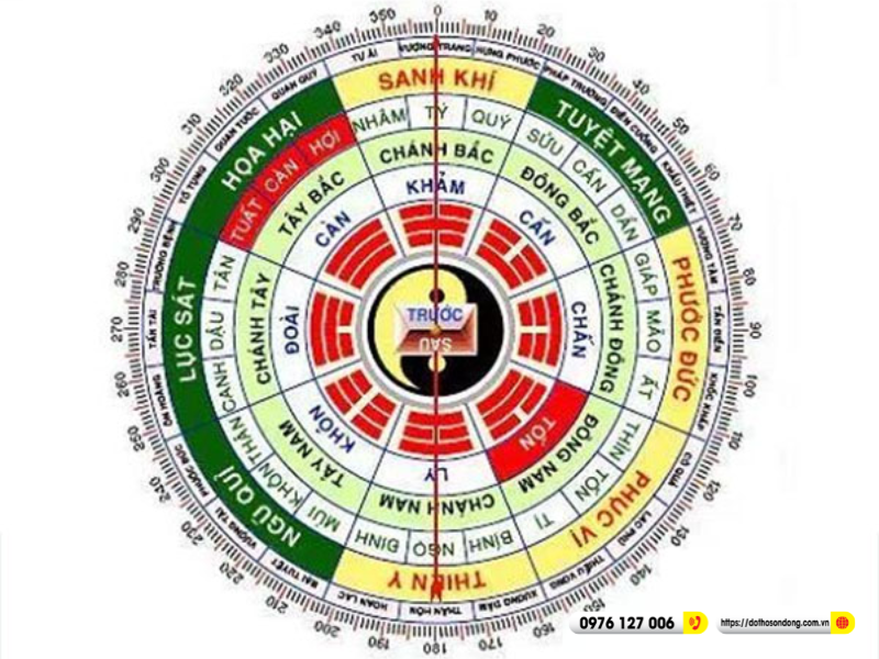 ban tho huong tay nam hop phong thuy tuoi nao 1