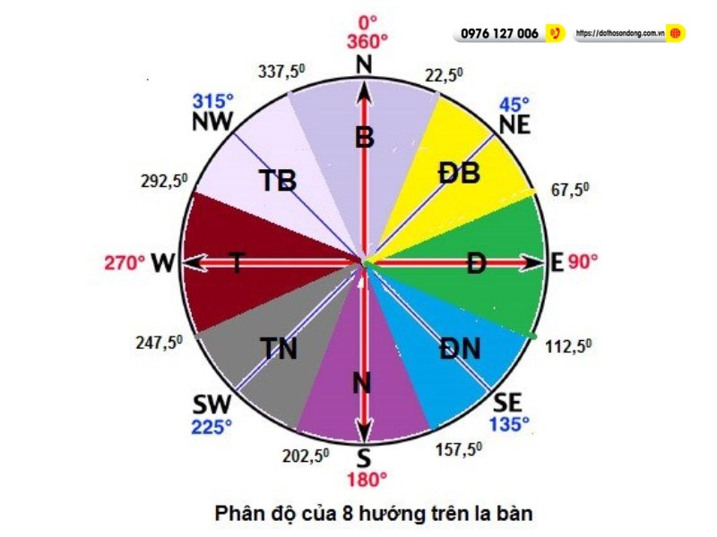 dat ban tho huong tay nam hop menh gi 3